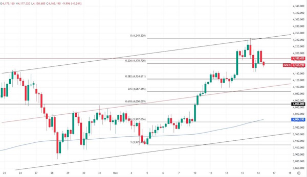 Сырьевые рынки начали корректироваться